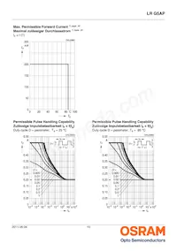 LR G5AP-BZCZ-1-1-100-R18-Z Datasheet Pagina 10