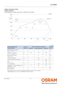 LR G5AP-BZCZ-1-1-100-R18-Z Datasheet Pagina 13