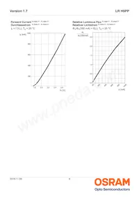 LR H9PP-HZJZ-1-1-350-R18-Z 데이터 시트 페이지 8