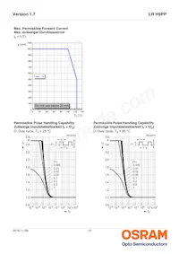 LR H9PP-HZJZ-1-1-350-R18-Z Datasheet Pagina 10