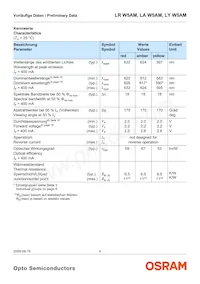 LR W5AM-HZJZ-1-Z Datenblatt Seite 4