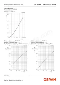 LR W5AM-HZJZ-1-Z Datenblatt Seite 7