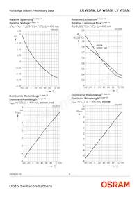 LR W5AM-HZJZ-1-Z Datenblatt Seite 8