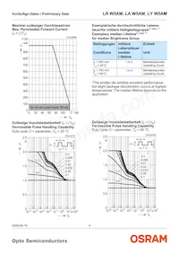 LR W5AM-HZJZ-1-Z Datenblatt Seite 9