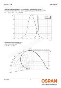 LR W5SM-HZJZ-1-1-400-R18-Z Datasheet Pagina 7