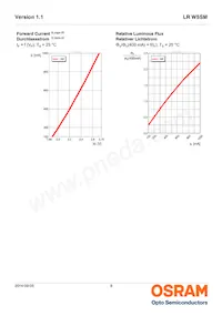 LR W5SM-HZJZ-1-1-400-R18-Z Datasheet Pagina 8