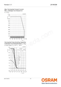 LR W5SM-HZJZ-1-1-400-R18-Z Datasheet Pagina 10