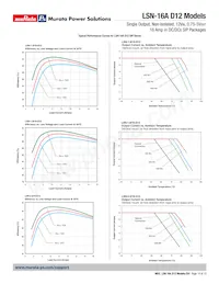 LSN-T/16-D12-C Datasheet Page 10