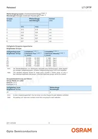 LT CP7P-JYKZ-26-0-350-R18-Z Datasheet Page 5