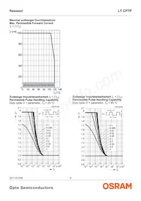 LT CP7P-JYKZ-26-0-350-R18-Z數據表 頁面 9