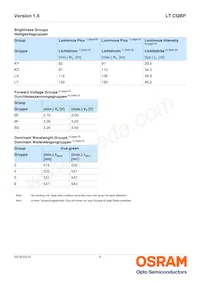 LT CQBP-KYLX-36-1-350-R18-Z Datasheet Page 5