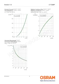 LT CQBP-KYLX-36-1-350-R18-Z Datasheet Page 8