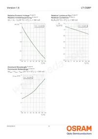 LT CQBP-KYLX-36-1-350-R18-Z Datasheet Page 9