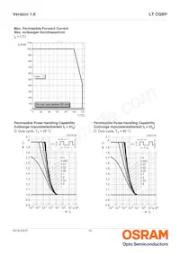 LT CQBP-KYLX-36-1-350-R18-Z數據表 頁面 10