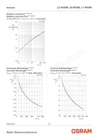 LT W5SM-JXKX-36-0-350-R18-Z Datasheet Page 10