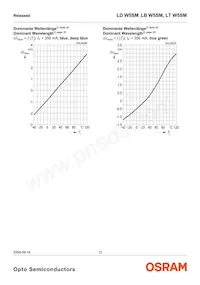 LT W5SM-JXKX-36-0-350-R18-Z Datenblatt Seite 12