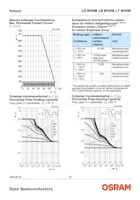 LT W5SM-JXKX-36-0-350-R18-Z Datasheet Page 13