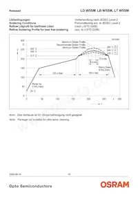 LT W5SM-JXKX-36-0-350-R18-Z Datasheet Pagina 16