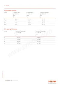 LT W5SM-JYKY-25-0-350-R18-Z Datasheet Pagina 5