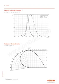 LT W5SM-JYKY-25-0-350-R18-Z Datasheet Page 7