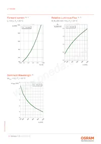 LT W5SM-JYKY-25-0-350-R18-Z Datasheet Pagina 8