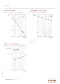 LT W5SM-JYKY-25-0-350-R18-Z Datenblatt Seite 9