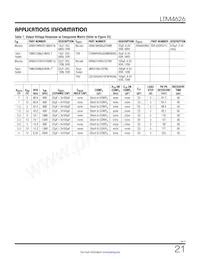 LTM4626EY#PBF Datasheet Page 21