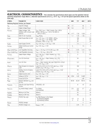 LTM4638EY#PBF Datasheet Pagina 3