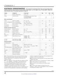 LTM4650AIY-1 Datasheet Pagina 4