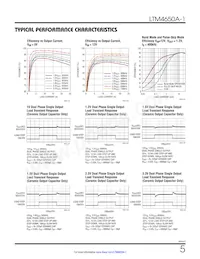 LTM4650AIY-1 Datasheet Pagina 5