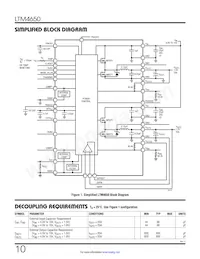 LTM4650MPY 데이터 시트 페이지 10