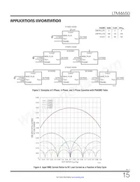 LTM4650MPY Datasheet Pagina 15