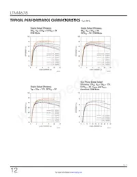 LTM4678IY Datasheet Page 12