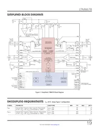 LTM4678IY Datasheet Page 19