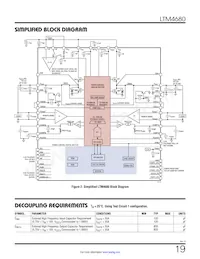 LTM4680IY Datasheet Pagina 19