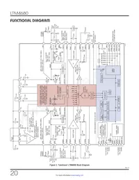 LTM4680IY Datasheet Page 20