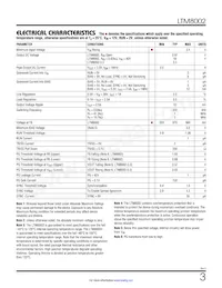 LTM8002HY Datasheet Page 3