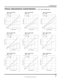 LTM8002HY Datasheet Page 7