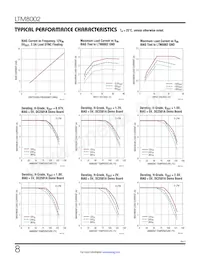 LTM8002HY Datasheet Page 8