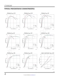 LTM8049IY Datasheet Pagina 4