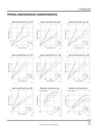 LTM8049IY Datasheet Pagina 5