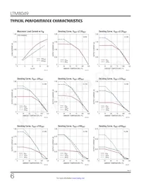 LTM8049IY Datasheet Pagina 6