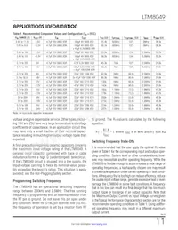 LTM8049IY Datasheet Pagina 11