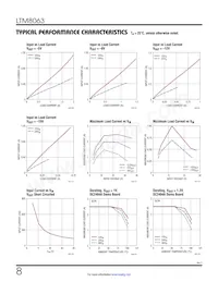 LTM8063IY#PBF Datenblatt Seite 8