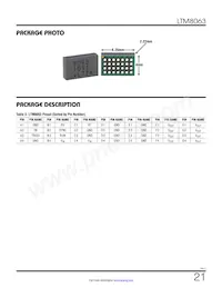 LTM8063IY#PBF Datasheet Page 21