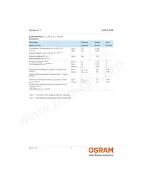 LUW CJSN-GYHY-EULW-35-100-R18-Z Datasheet Pagina 4