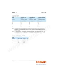 LUW CJSN-GYHY-EULW-35-100-R18-Z Datasheet Pagina 5