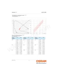 LUW CJSN-GYHY-EULW-35-100-R18-Z Datasheet Page 6