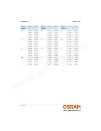 LUW CJSN-GYHY-EULW-35-100-R18-Z Datasheet Page 7