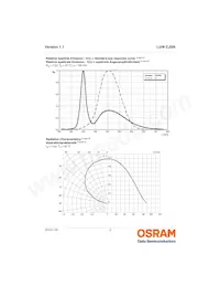 LUW CJSN-GYHY-EULW-35-100-R18-Z Datenblatt Seite 9